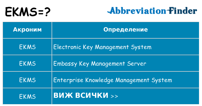 Какво прави ekms престои