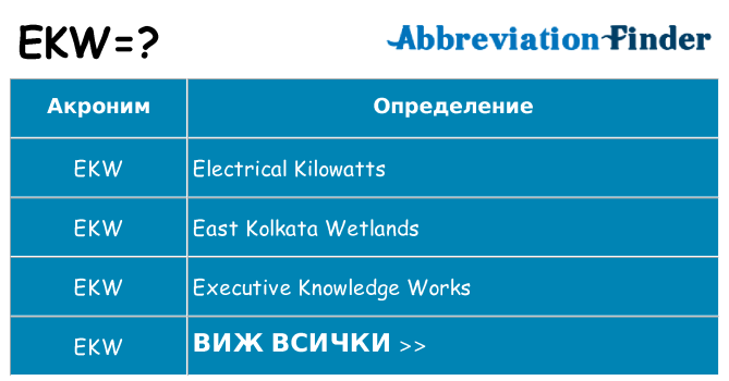 Какво прави ekw престои