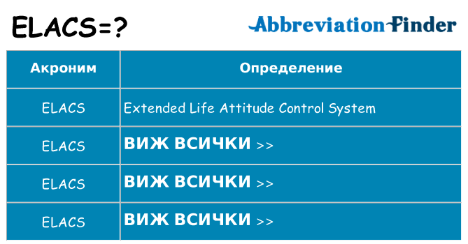 Какво прави elacs престои