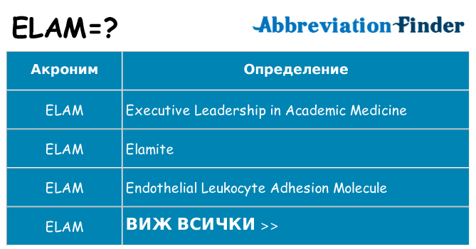 Какво прави elam престои