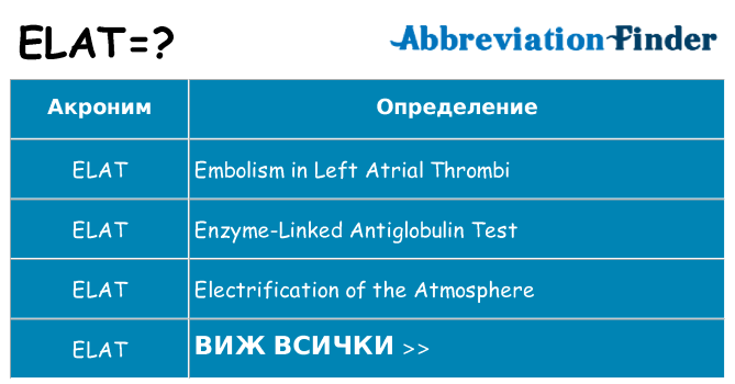 Какво прави elat престои