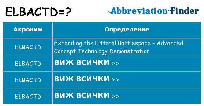 Какво прави elbactd престои