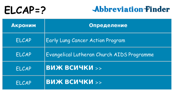 Какво прави elcap престои