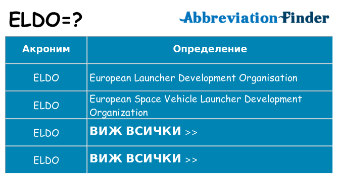 Какво прави eldo престои