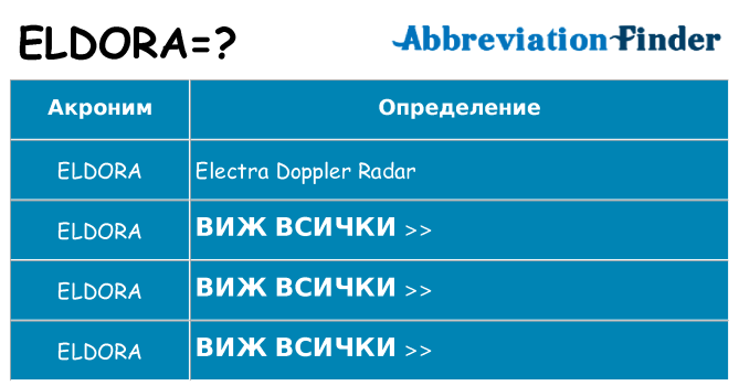 Какво прави eldora престои