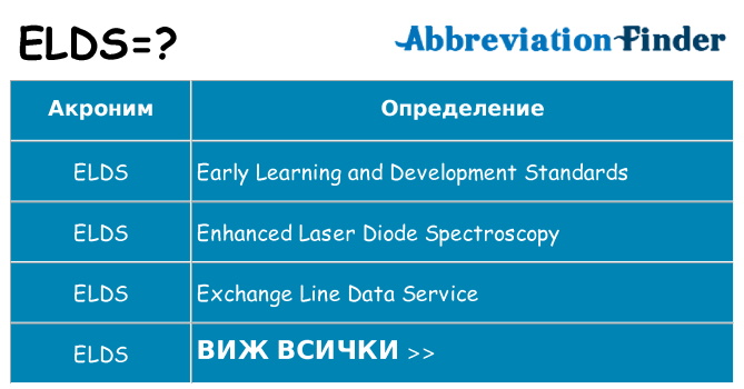 Какво прави elds престои