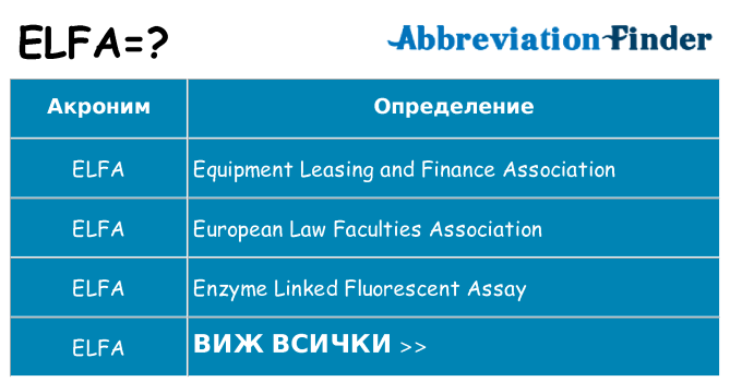 Какво прави elfa престои