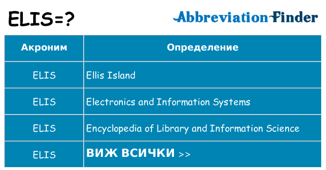 Какво прави elis престои