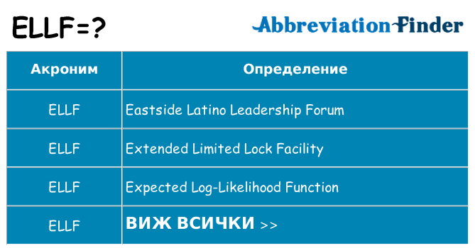 Какво прави ellf престои