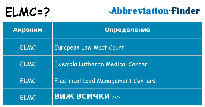 Какво прави elmc престои