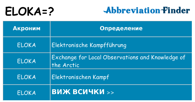 Какво прави eloka престои