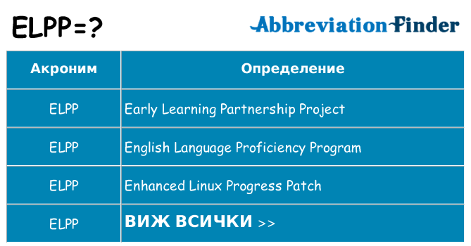 Какво прави elpp престои