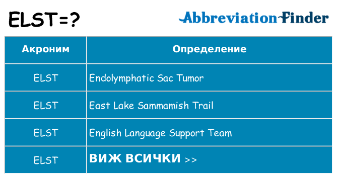 Какво прави elst престои