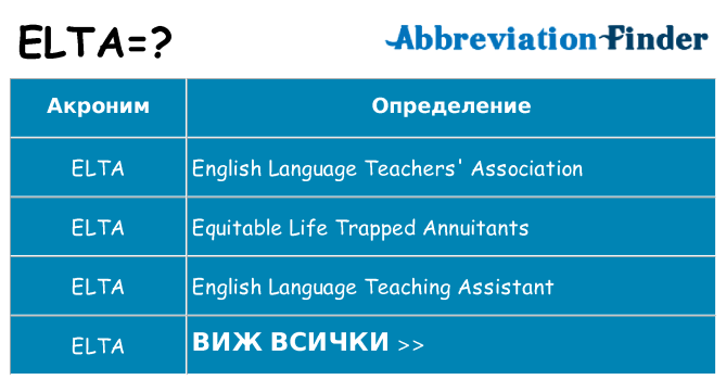 Какво прави elta престои