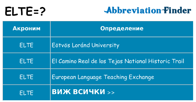 Какво прави elte престои