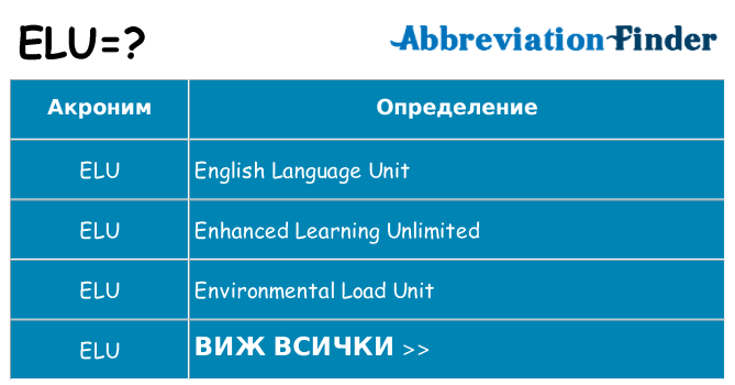 Какво прави elu престои