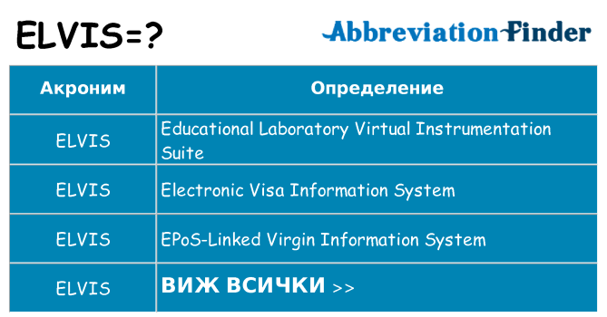 Какво прави elvis престои