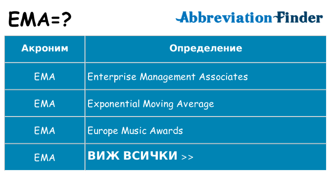 Какво прави ema престои