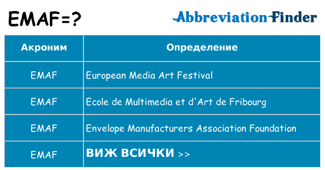Какво прави emaf престои