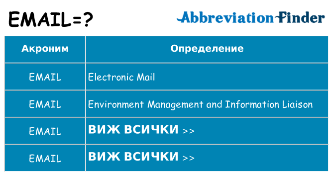Какво прави email престои