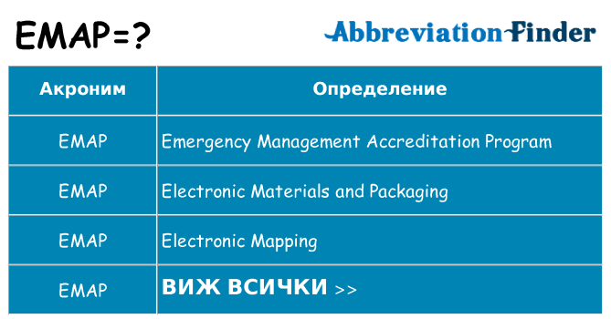 Какво прави emap престои