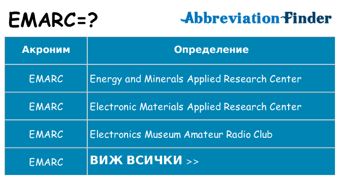 Какво прави emarc престои