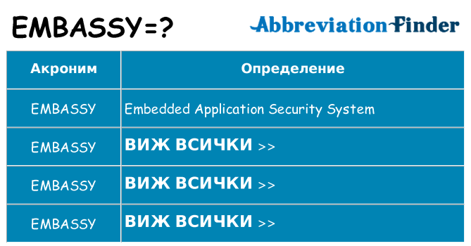 Какво прави embassy престои