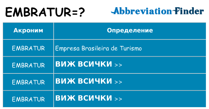 Какво прави embratur престои