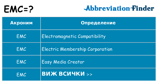 Какво прави emc престои