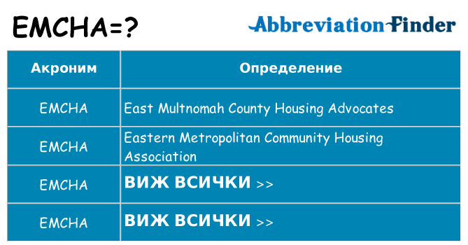 Какво прави emcha престои