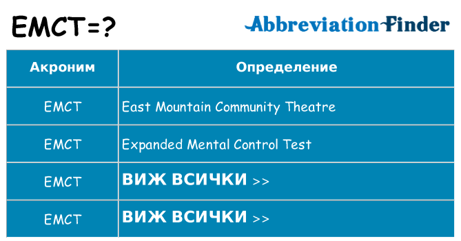 Какво прави emct престои