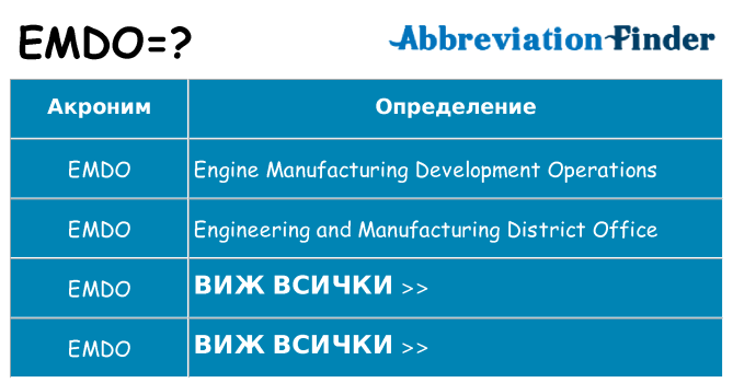 Какво прави emdo престои