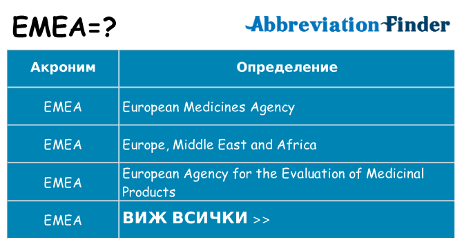 Какво прави emea престои