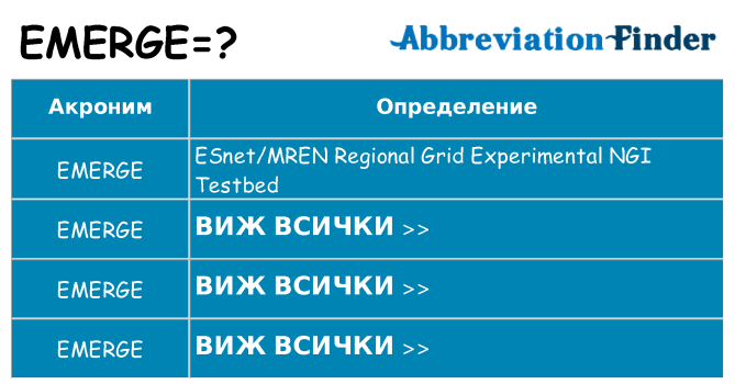 Какво прави emerge престои