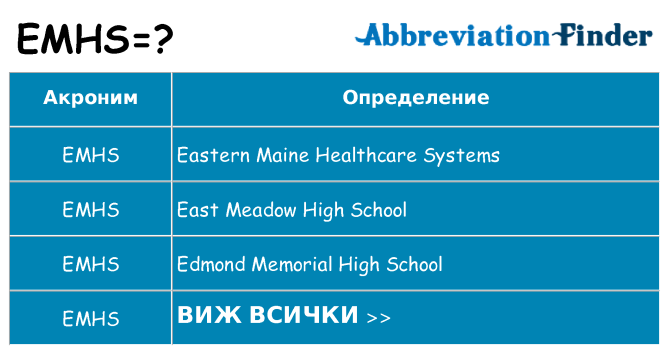 Какво прави emhs престои
