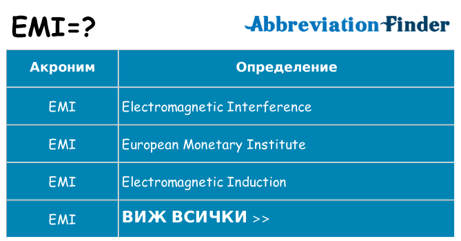 Какво прави emi престои