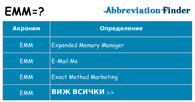 Какво прави emm престои