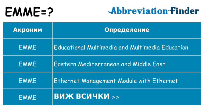 Какво прави emme престои