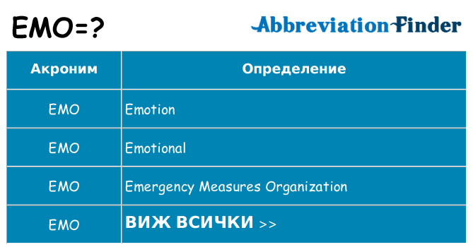 Какво прави emo престои