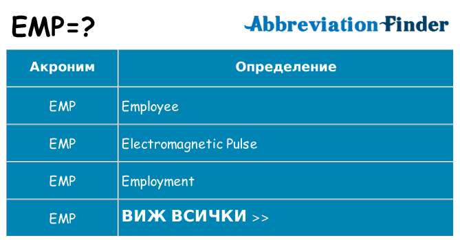 Какво прави emp престои