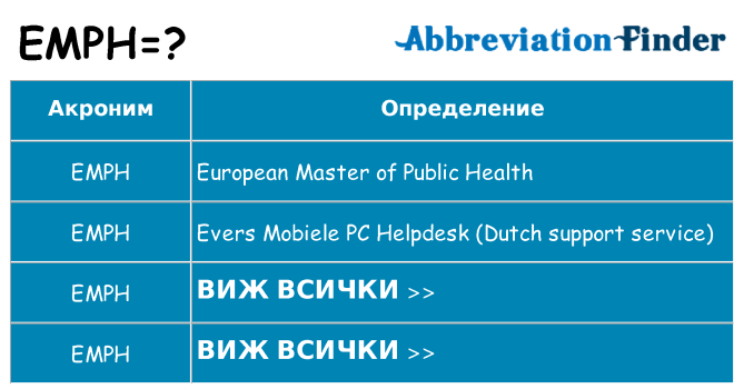 Какво прави emph престои