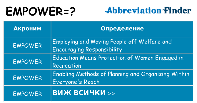 Какво прави empower престои