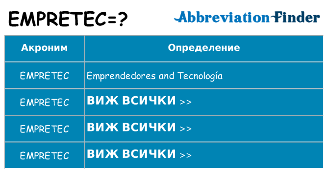 Какво прави empretec престои