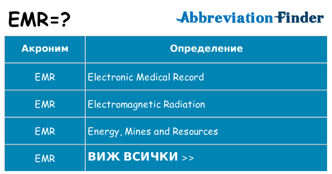 Какво прави emr престои