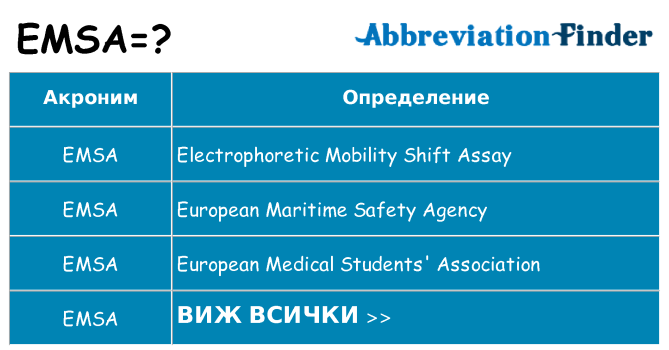 Какво прави emsa престои
