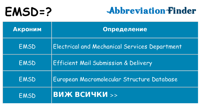 Какво прави emsd престои