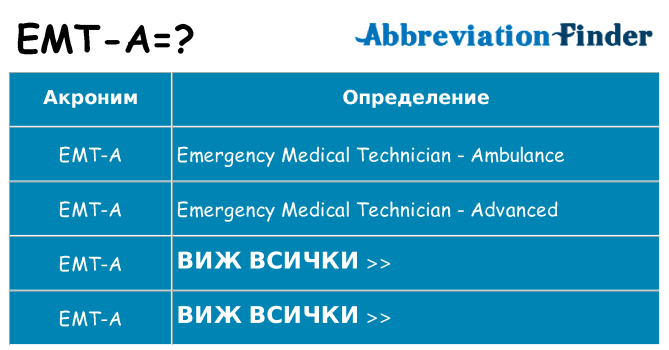 Какво прави emt-a престои
