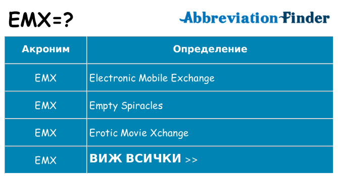 Какво прави emx престои