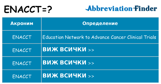 Какво прави enacct престои