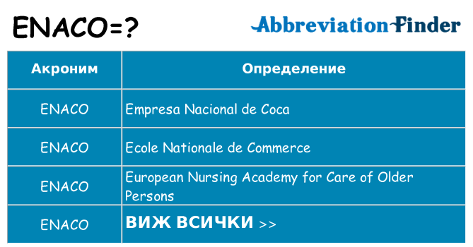 Какво прави enaco престои